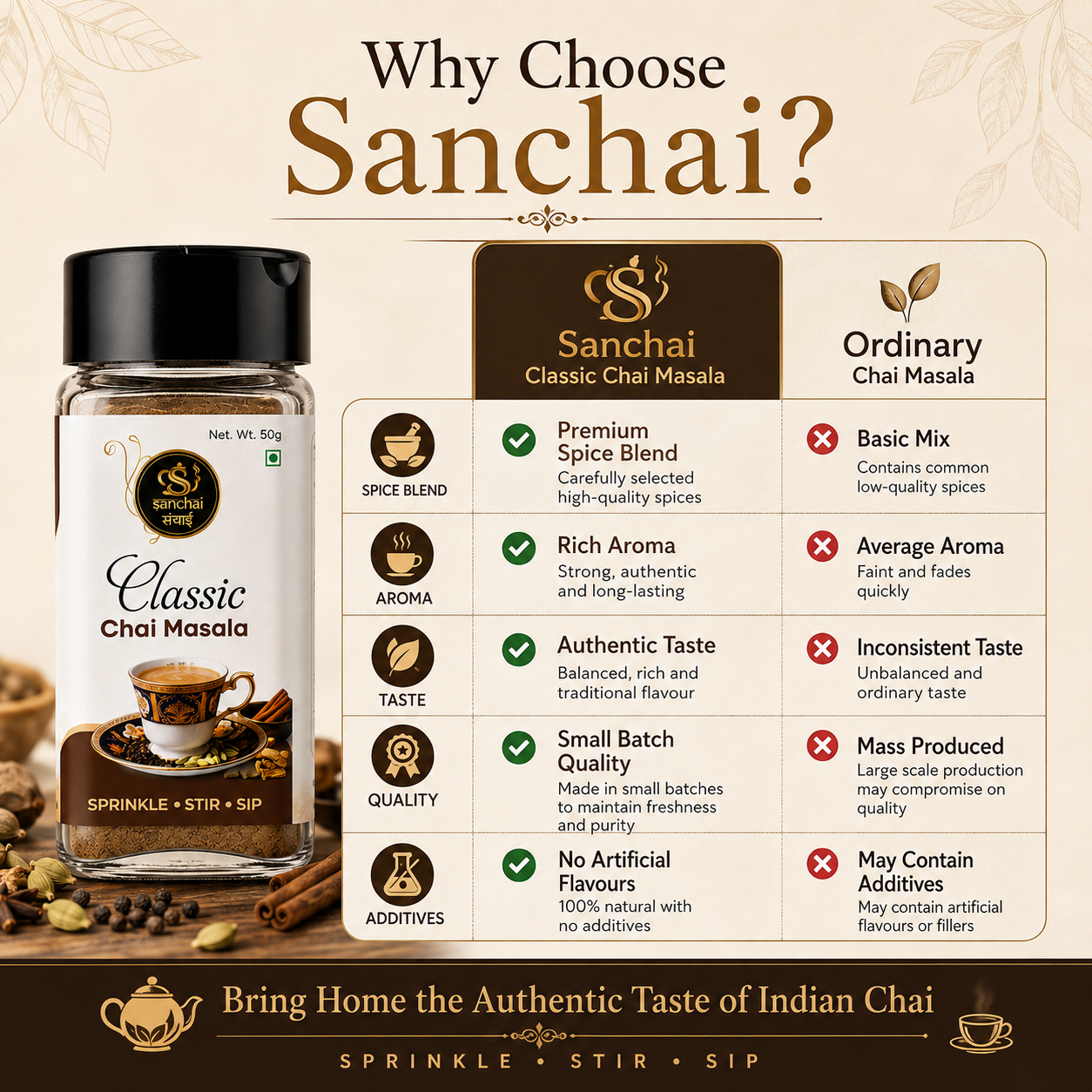 Classic Chai Masala 50g by The Sanchai – Premium Indian Tea Masala